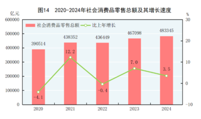 2024年中国纺织品及针织品零售市场 稳中求进，消费升级引领新格局