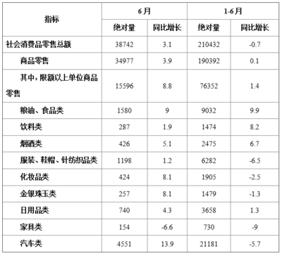 2022北京事业单位行政职业能力测验资料分析 遇到纺织品及针织品零售，你还在沉溺计算吗？
