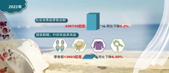 业绩预告发布，服装企业2022全年成绩单成色如何？