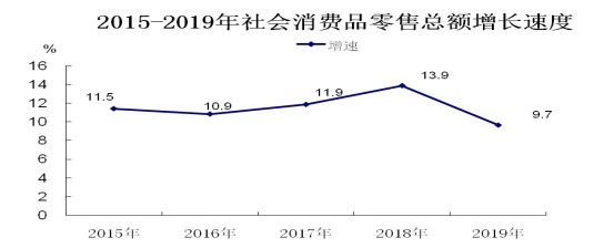 横县2019年纺织与针织品零售行业发展分析