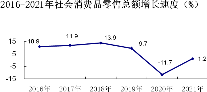 横州市2021年纺织品零售市场展望 纺织产业转型与消费升级协同发展